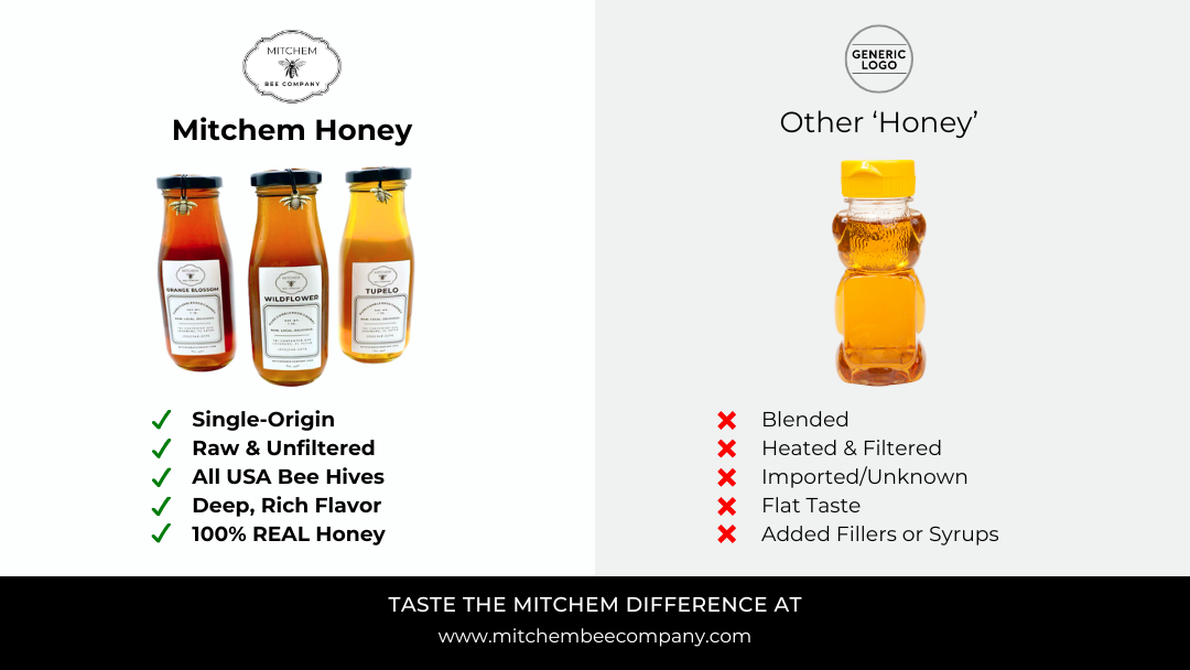 Not All Honey is Created Equal: The Mitchem Standard - Mitchem Bee Company